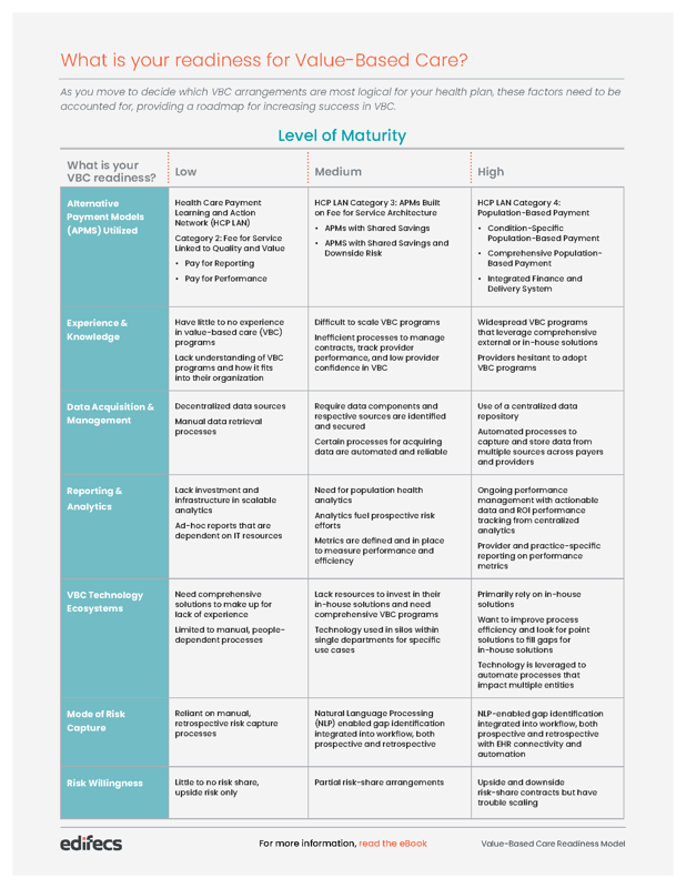 Value-Based-Care-Readiness-Infographic-Updated-Thumbnail